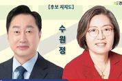 [4·10 격전지 여론조사] 수원정 김준혁 49.7·이수정 40…오차범위 밖 차이