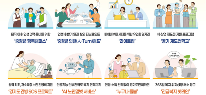 경기도, 도민 인생 전환기 돕는다…중장년 캠퍼스 등 맞춤 정책 시행