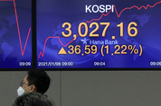 코스피 3000 돌파, ‘동학개미’ 13년 ‘조연의 힘’