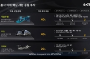기아, “미래사업 29조원 투자, 2030년 EV 11종 구축”…애플카 언급無