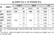 “SH공사 10년 간 땅장사로 5조5천억원 이익 챙겨”