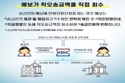 예보 '착오 송금 반환' 높은 인기...외면받는 경우도 많아