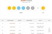 기획재정부, 로또 1등 조작 논란에 ‘불가능한 일’