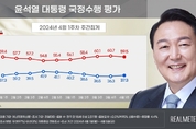 尹 지지율, 6주만에 반등…긍정 37.3·부정 59.5