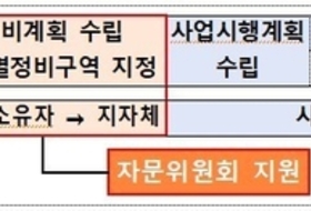 정부, 1기 신도시 정비사업 ‘속도전’…지자체 자문위 본격 가동