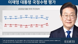 李 대통령 지지율 6.8p 급락…이춘석·특사 겹악재