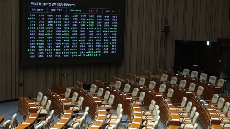 ‘방문진법’, 與 주도 국회 본회의 통과...법사위원장 추미애 선출