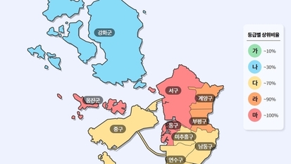 인천 10개 군·구 민원서비스 등급, 동구·서구·옹진군 ‘마’…’가’는 없어