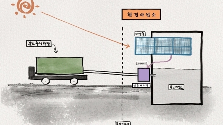 성과 내지 못하는 ‘인천시 탄소중립 분뇨압송시스템’