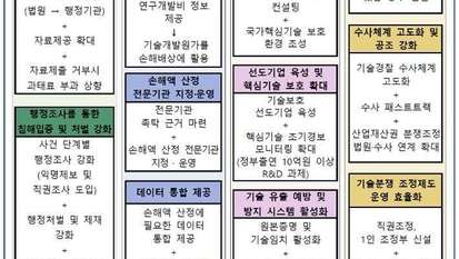 “기술 빼앗기면 끝장”…정부, 중소기업 기술탈취 뿌리뽑는다
