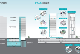 ‘리뉴얼 시대’ 열린다…재건축 대신 새 전략 찾는 건설사들