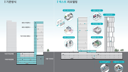 ‘리뉴얼 시대’ 열린다…재건축 대신 새 전략 찾는 건설사들