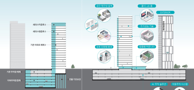 ‘리뉴얼 시대’ 열린다…재건축 대신 새 전략 찾는 건설사들