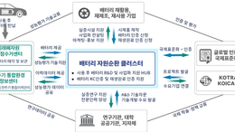정부, 리튬·희토류 ‘다시 캐낸다’…2030년 핵심광물 재자원화율 20로