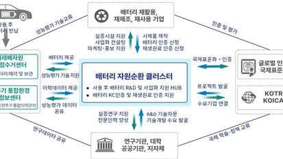 정부, 리튬·희토류 ‘다시 캐낸다’…2030년 핵심광물 재자원화율 20로