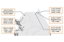 파주·연천·화성 사격장 등 전국 8곳 군 소음 보상지역 신규 지정
