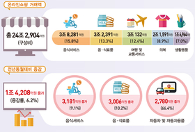 “누군가에겐 특수, 누군가는 공백”…구정이 반갑지 않은 사람들