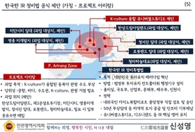 ‘미단시티 활성화 없인 영종 미래 없어’...신성영 인천시의원, ‘프로젝트 아리랑’ 제안