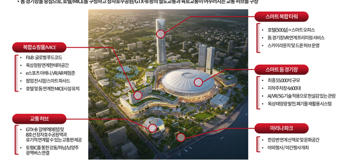 [단독]구리시, 토평2 지구에 다목적 돔구장 건립 구상