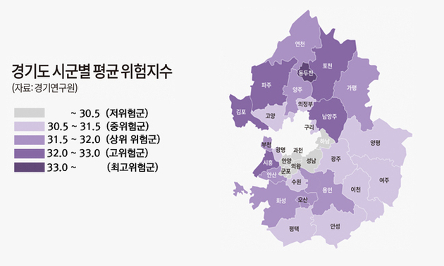 경기도 첨단산업과 전통산업 간 기업재무 위험 격차 뚜렷