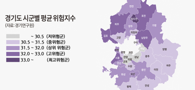 경기도 첨단산업과 전통산업 간 기업재무 위험 격차 뚜렷
