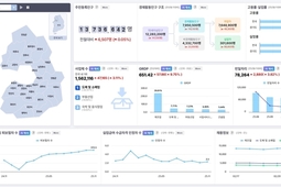 경기도 일자리·경제 변화 이제 한곳에서 확인한다