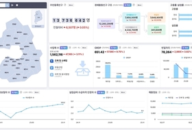 경기도 일자리·경제 변화 이제 한곳에서 확인한다