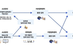 ‘천원 정책’ 통했다…인천시 혁신행정 4년 연속 최우수