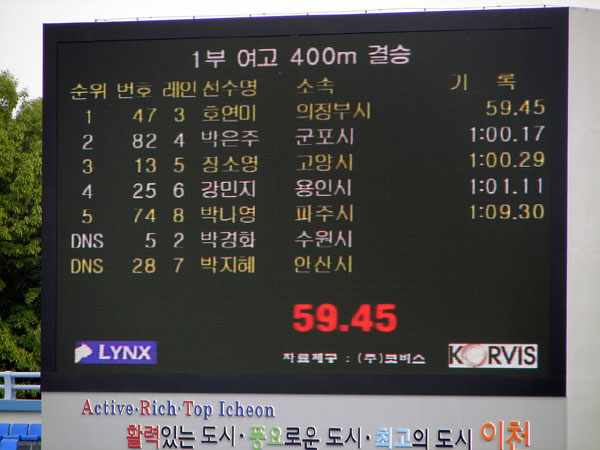 이천종합운동장에서 열린 제55회 경기도체육대회 육상경기에서 도체육대회 사상 처음으로 1천분의 1초 사진판독기가 도입됐다.