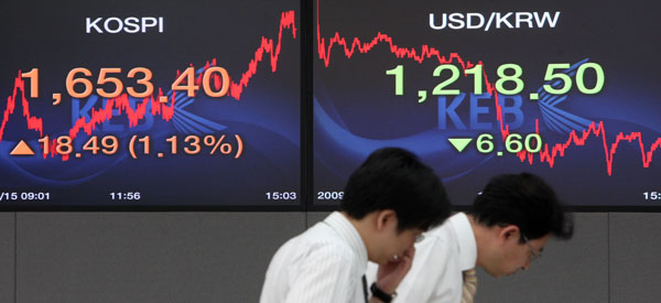 코스피지수가 전날보다 18.49포인트(1.13%) 오른 1,653.40을 기록하고 달러화에 대한 원화 환율은 전날보다 6.60원 내린 1,218.50원에 거래를 마친 15일 을지로 외환은행 본점 딜러들이 환율과 코스피 변화 추이 등을 지켜보고 있다./연합뉴스