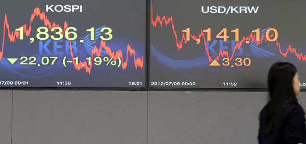 최근 공정거래위원회가 양도성예금증서(CD) 금리 조작 여부를 조사 중인 가운데 대형 금융지주 주가가 큰 폭으로 떨어지고 있다./연합뉴스