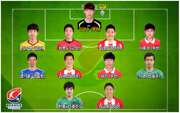 현대오일뱅크 K리그 챌린지 2013 5라운드 위클리 베스트 11.
