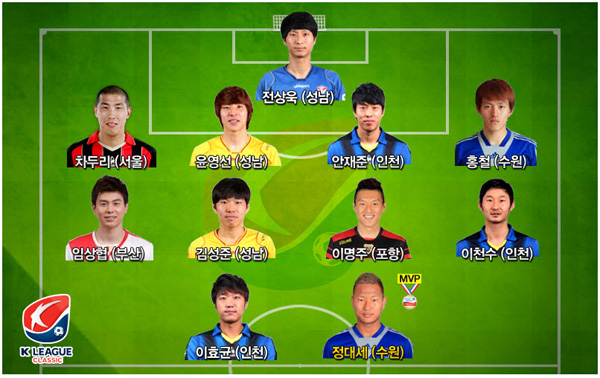 현대오일뱅크 K리그 챌린지 2013 8라운드 위클리 베스트 11.