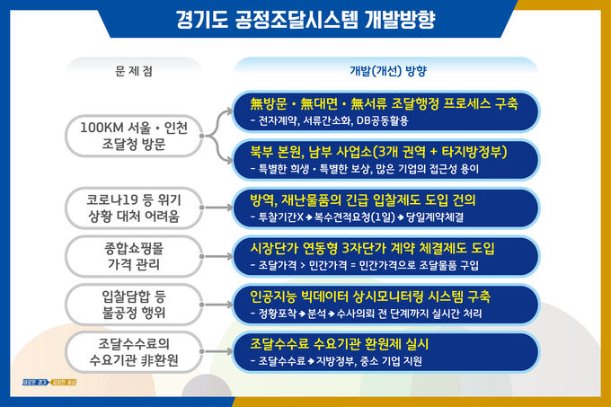 이미지=경기도제공