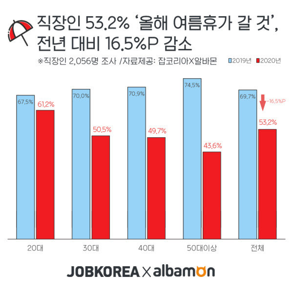 (자료=잡코리아 제공)