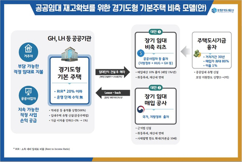 (사진=GH 제공)