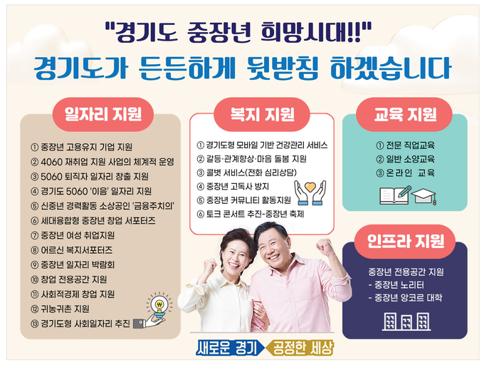 이미지=경기도 제공
