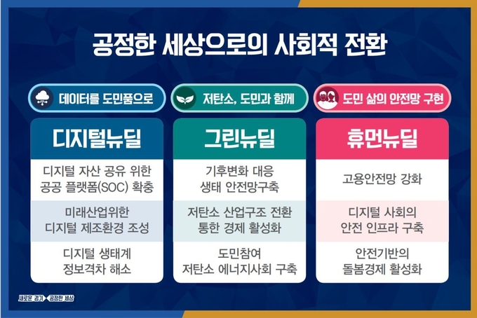 이미지=경기도 제공