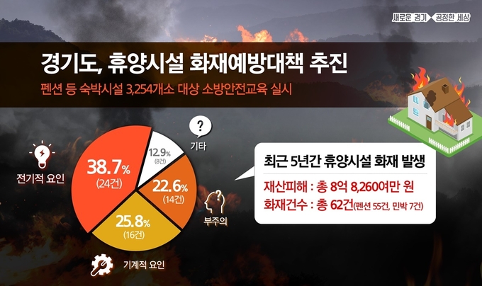 이미지=경기도 제공