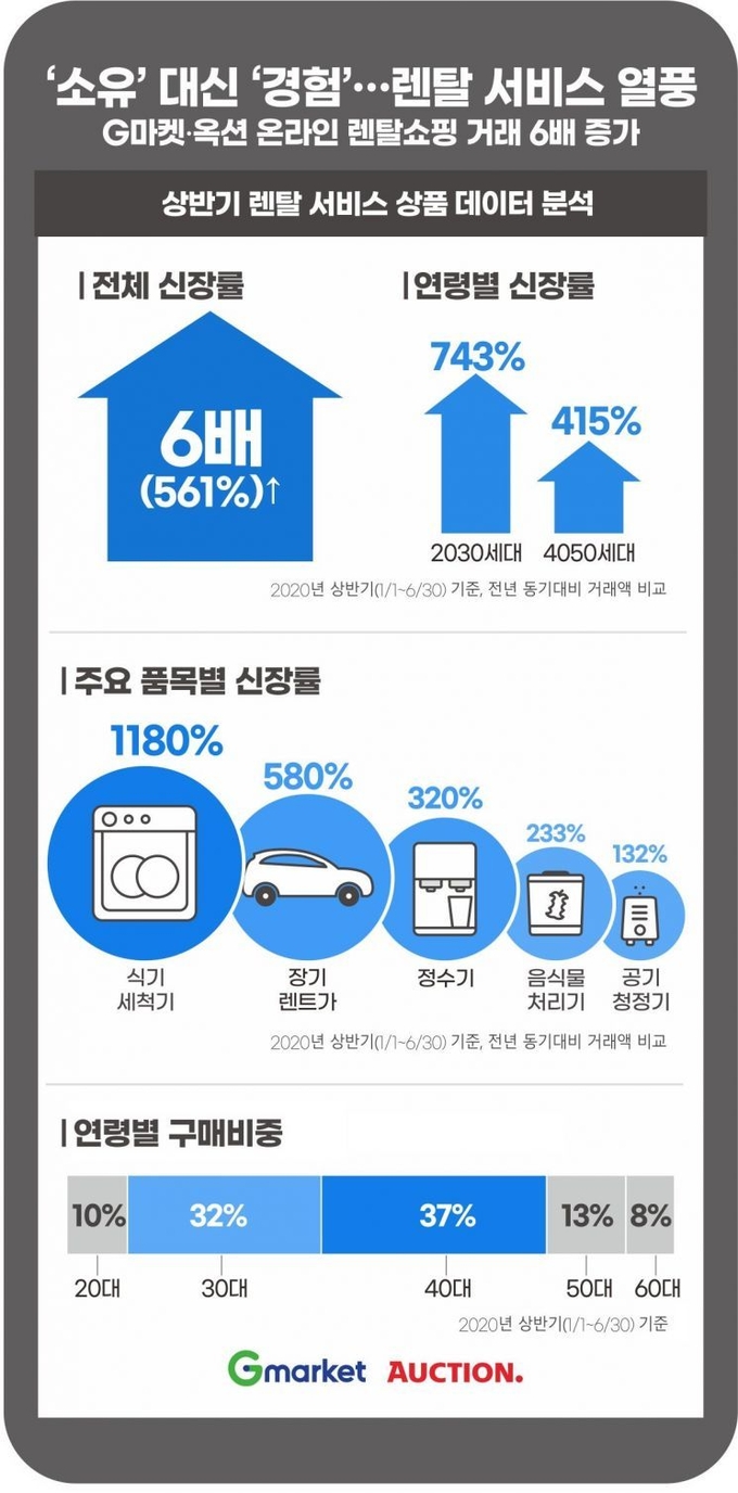 (자료=이베이코리아 제공)