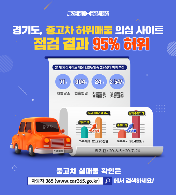이미지=경기도 제공