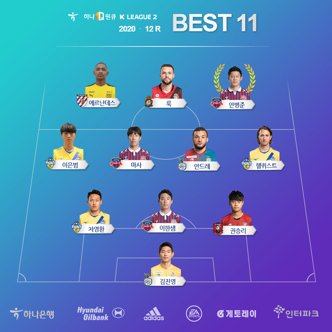 프로축구 K리그2 득점 선두를 달리고 있는 안병준(수원FC)이 하나원큐 K리그2 2020 12라운드 최우수선수에 선정됐다. (사진=한국프로축구연맹 제공)