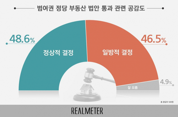 (사진=리얼미터 제공)