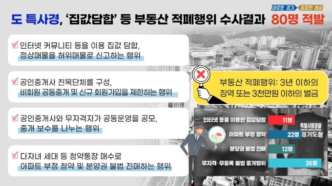 이미지=경기도 제공