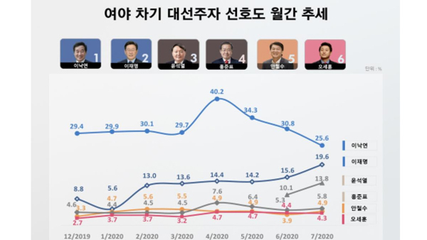 (사진=리얼미터 제공)