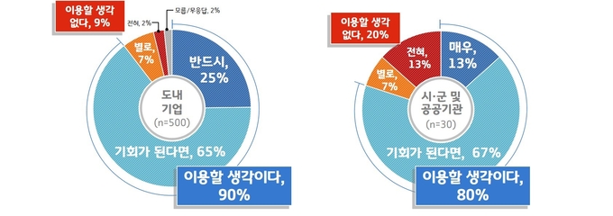 이미지=경기도 제공