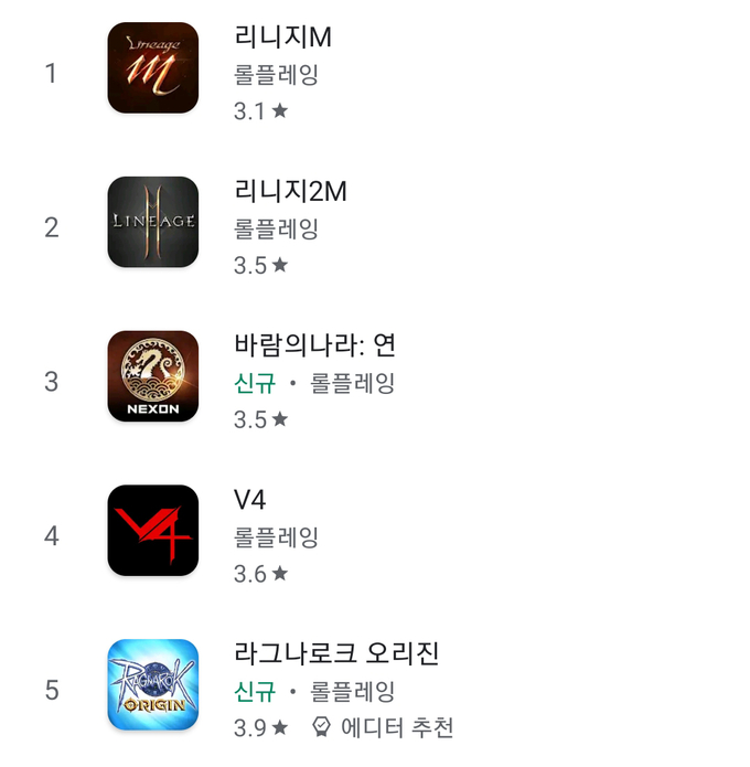 8월 12일 구글 플레이어 모바일 게임 매출 순위 (사진=구글 플레이스토어 캡처)