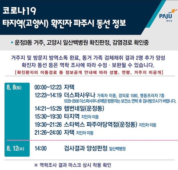 파주시 코로나19 확진자 동선/파주시청 홈페이지 캡처