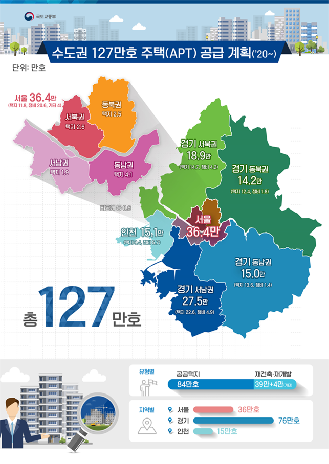 정부의 주택 공급 계획 (사진= 국토교통부 제공)