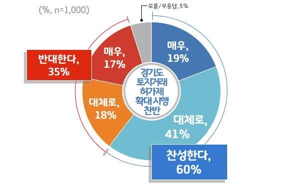 이미지 = 경기도 제공
